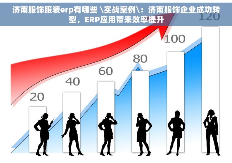 济南服饰服装erp有哪些 \实战案例\：济南服饰企业成功转型，ERP应用带来效率提升