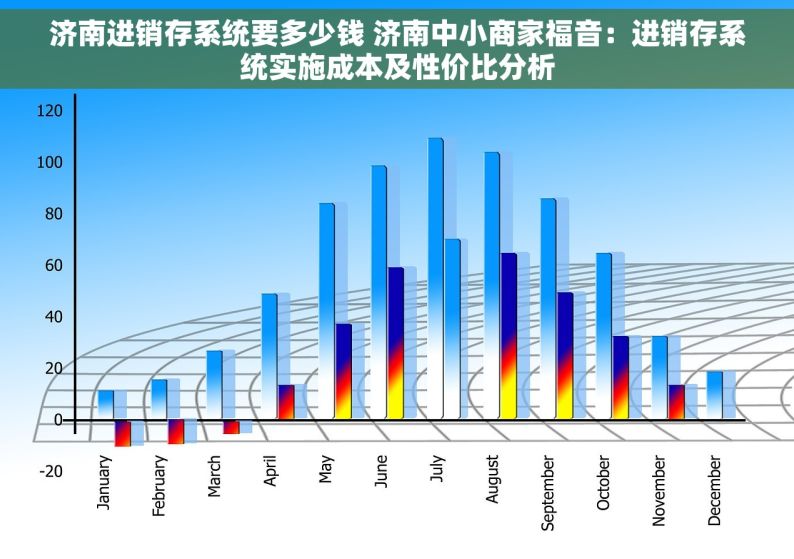 济南进销存系统要多少钱 济南中小商家福音：进销存系统实施成本及性价比分析