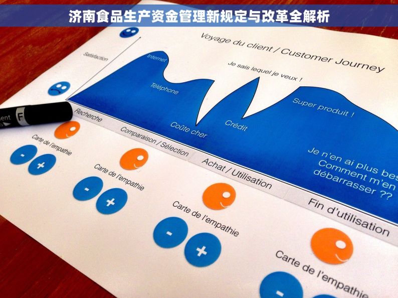 济南食品生产资金管理新规定与改革全解析