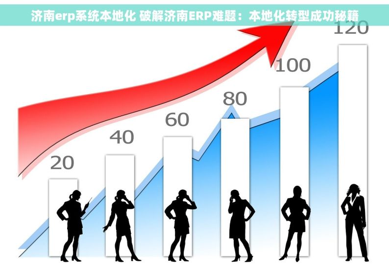 济南erp系统本地化 破解济南ERP难题：本地化转型成功秘籍