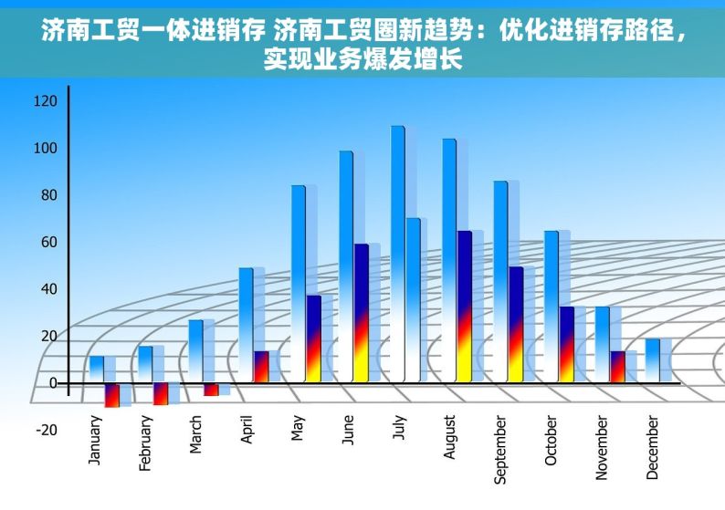 济南工贸一体进销存 济南工贸圈新趋势：优化进销存路径，实现业务爆发增长