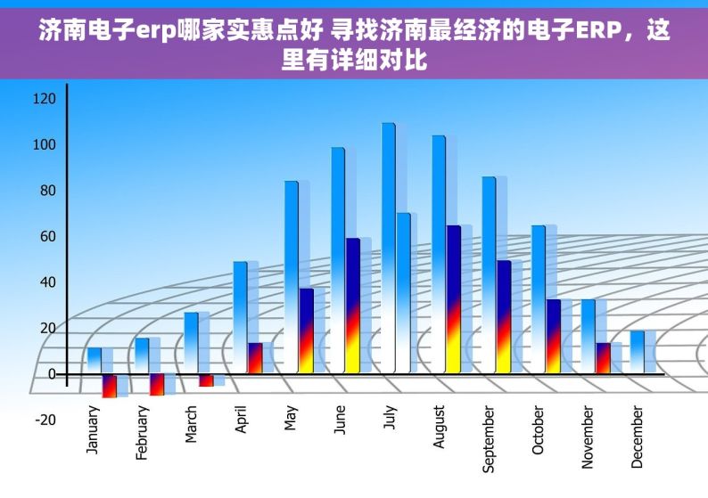 济南电子erp哪家实惠点好 寻找济南最经济的电子ERP，这里有详细对比