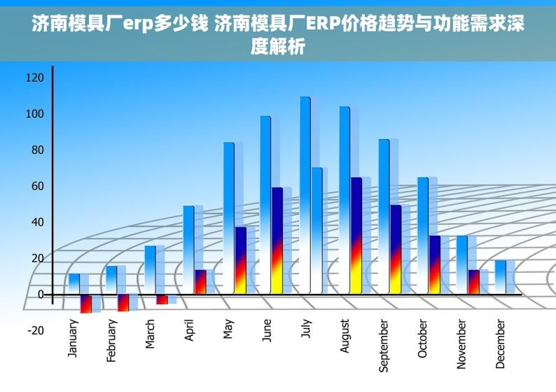 济南模具厂erp多少钱 济南模具厂ERP价格趋势与功能需求深度解析