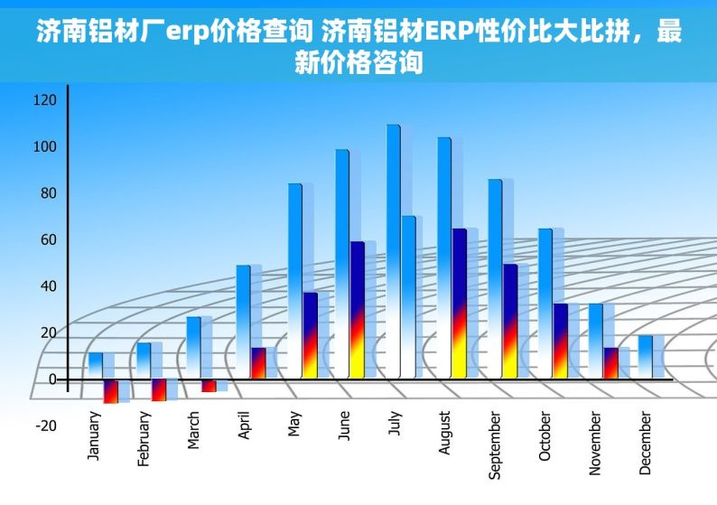 济南铝材厂erp价格查询 济南铝材ERP性价比大比拼，最新价格咨询