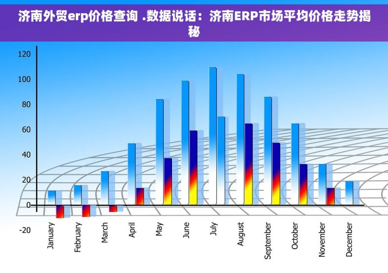 济南外贸erp价格查询 .数据说话：济南ERP市场平均价格走势揭秘