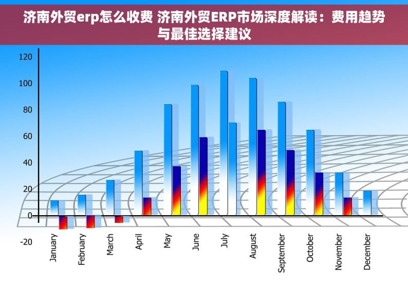 济南外贸erp怎么收费 济南外贸ERP市场深度解读：费用趋势与最佳选择建议