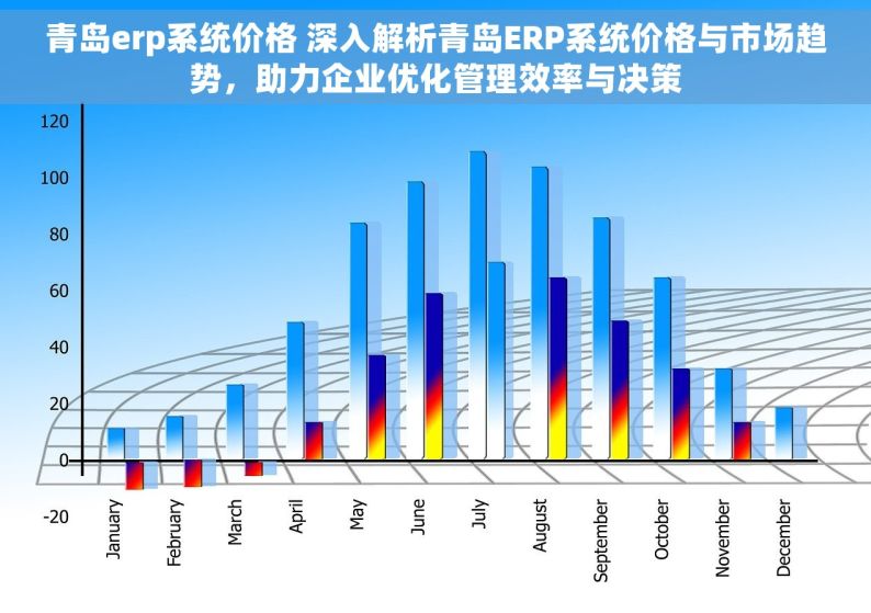 青岛erp系统价格 深入解析青岛ERP系统价格与市场趋势，助力企业优化管理效率与决策