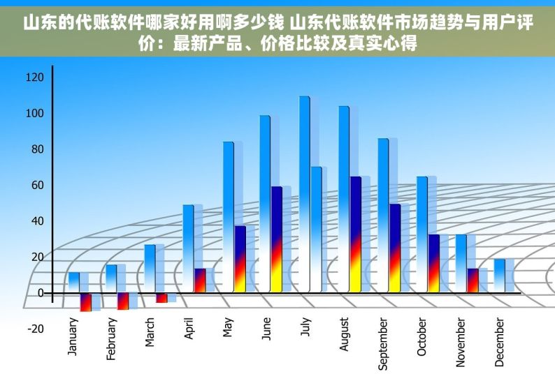 山东的代账软件哪家好用啊多少钱 山东代账软件市场趋势与用户评价：最新产品、价格比较及真实心得