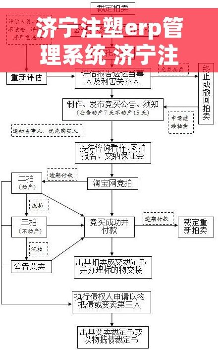 济宁注塑erp管理系统 济宁注塑企业：ERP系统驱动质量提升与客户满意，打造企业数字化转型新引擎