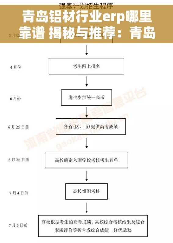 青岛铝材行业erp哪里靠谱 揭秘与推荐：青岛铝材企业ERP选型与应用，高效管理不容错过