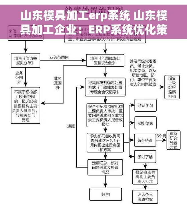 山东模具加工erp系统 山东模具加工企业：ERP系统优化策略与成本控制实践，全面提升生产效率与经济效益