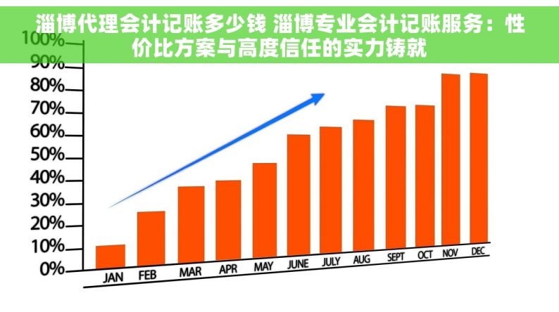 淄博代理会计记账多少钱 淄博专业会计记账服务：性价比方案与高度信任的实力铸就